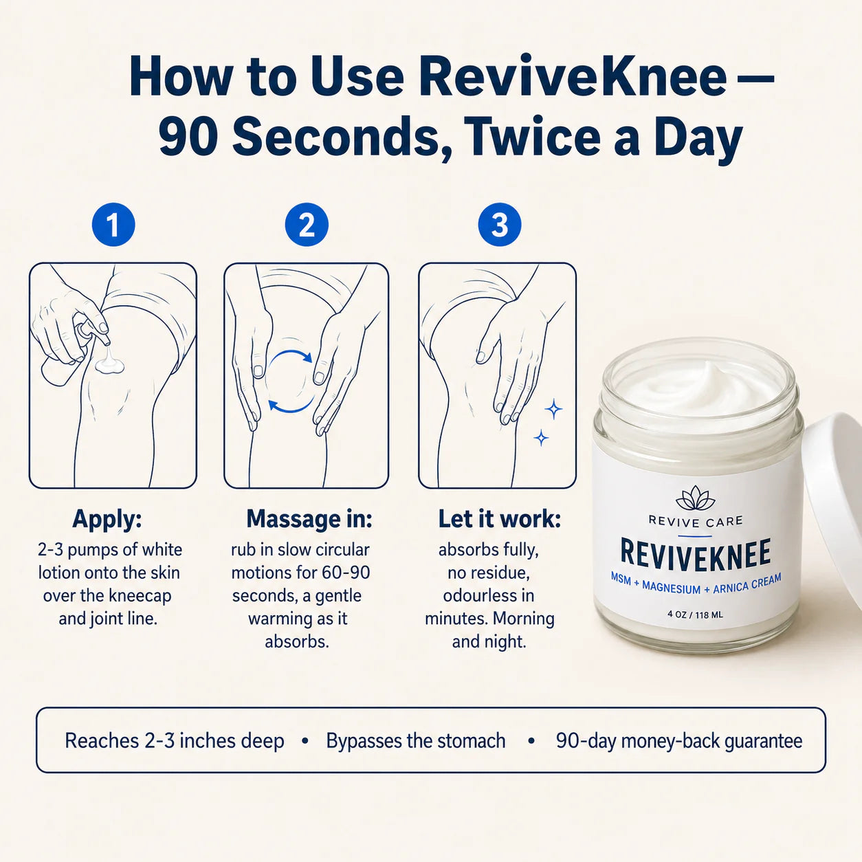 ReviveKnee™ - Knee Pain Lotion